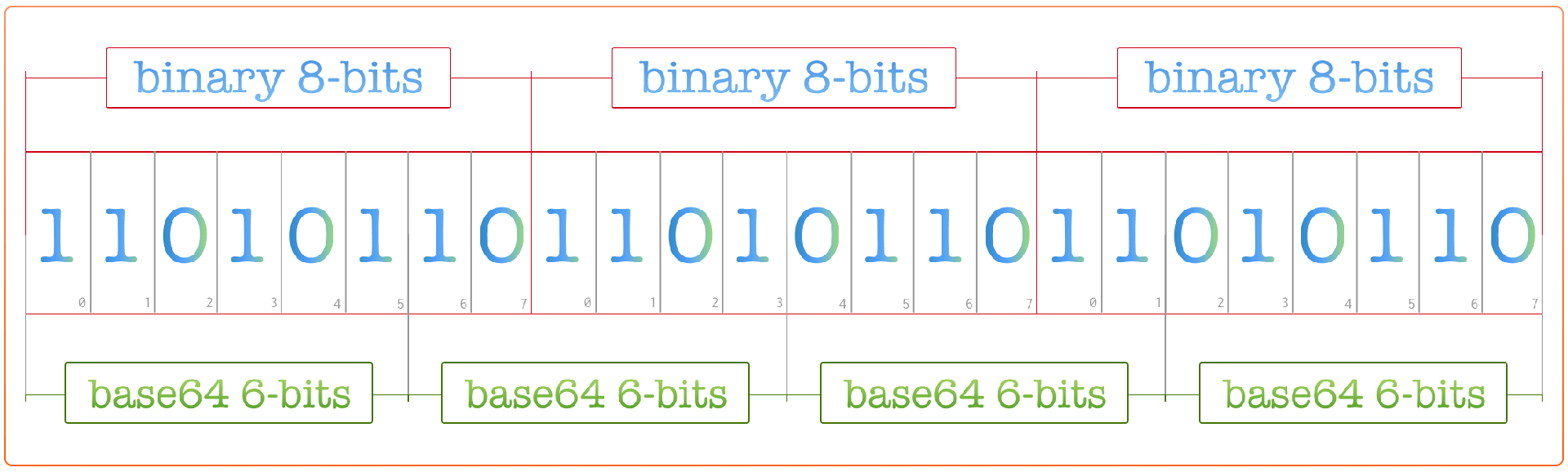 Odoo files store and base64 encoding image